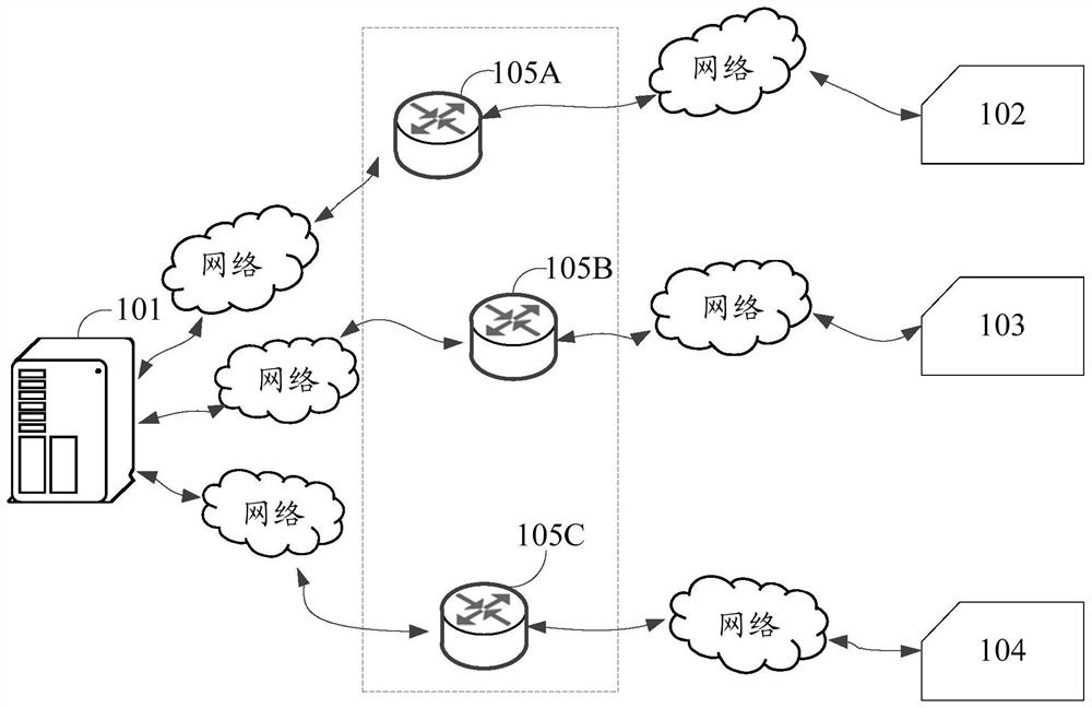 A smart card number transfer method and device