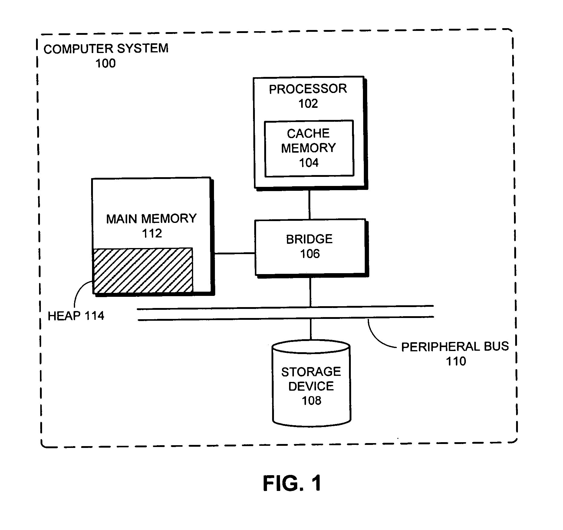 Method and apparatus for facilitating mark-sweep garbage collection with reference counting