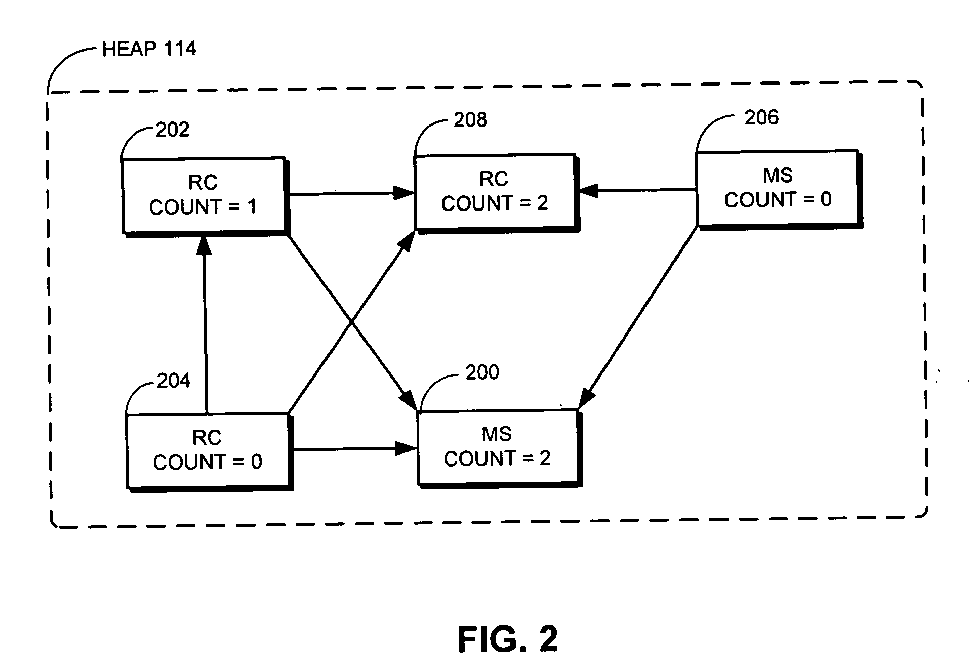 Method and apparatus for facilitating mark-sweep garbage collection with reference counting