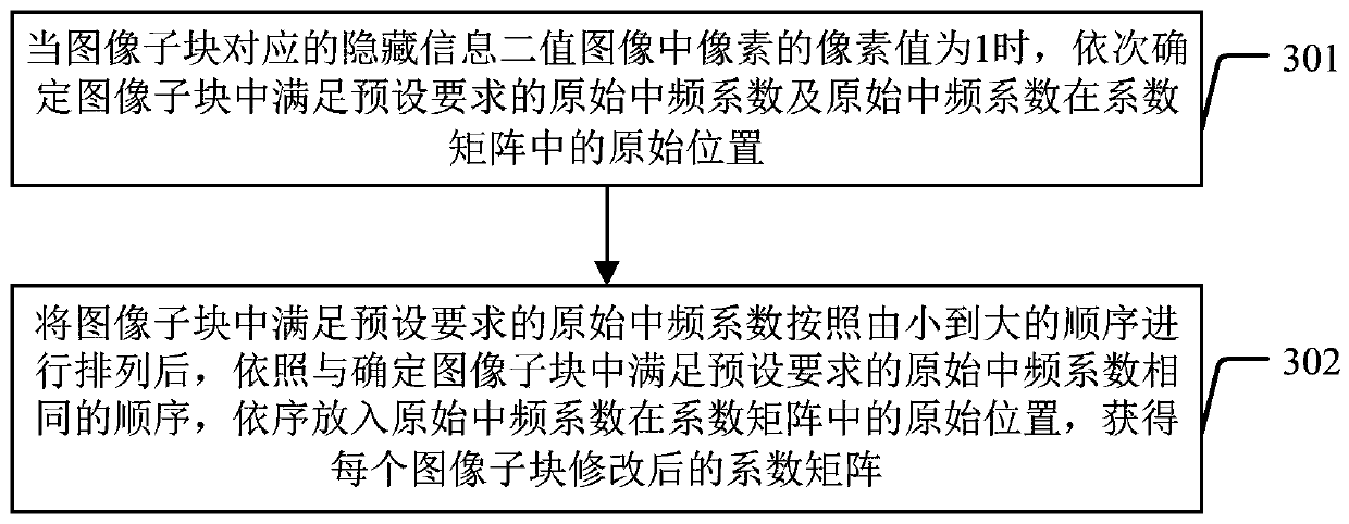 Information hiding method and device, detection method and device, and anti-counterfeiting tracing method