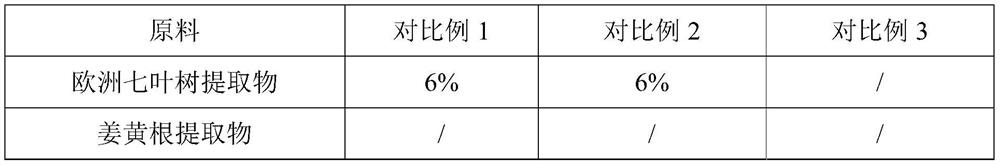 A kind of facial anti-aging repair care composition and its preparation method and application