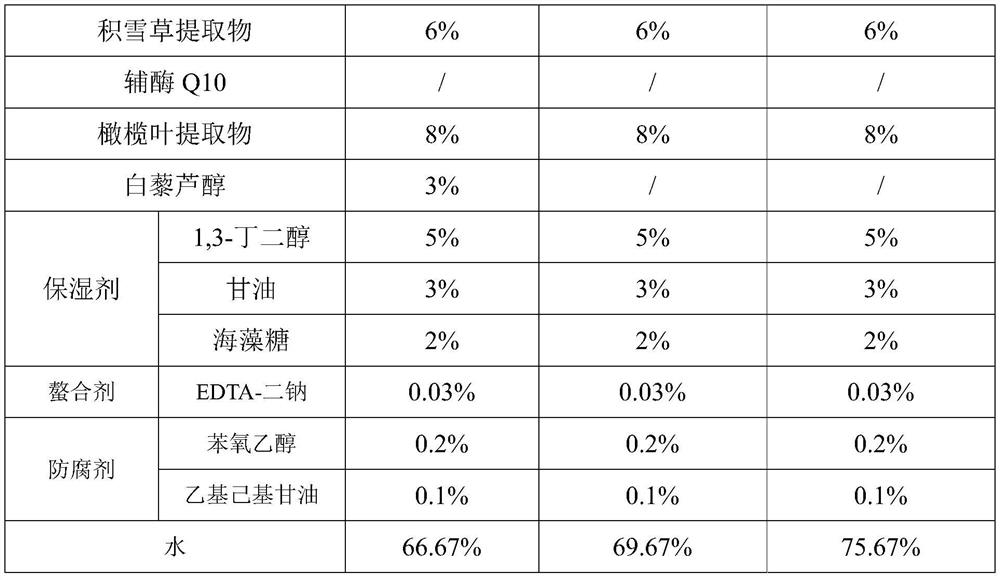 A kind of facial anti-aging repair care composition and its preparation method and application