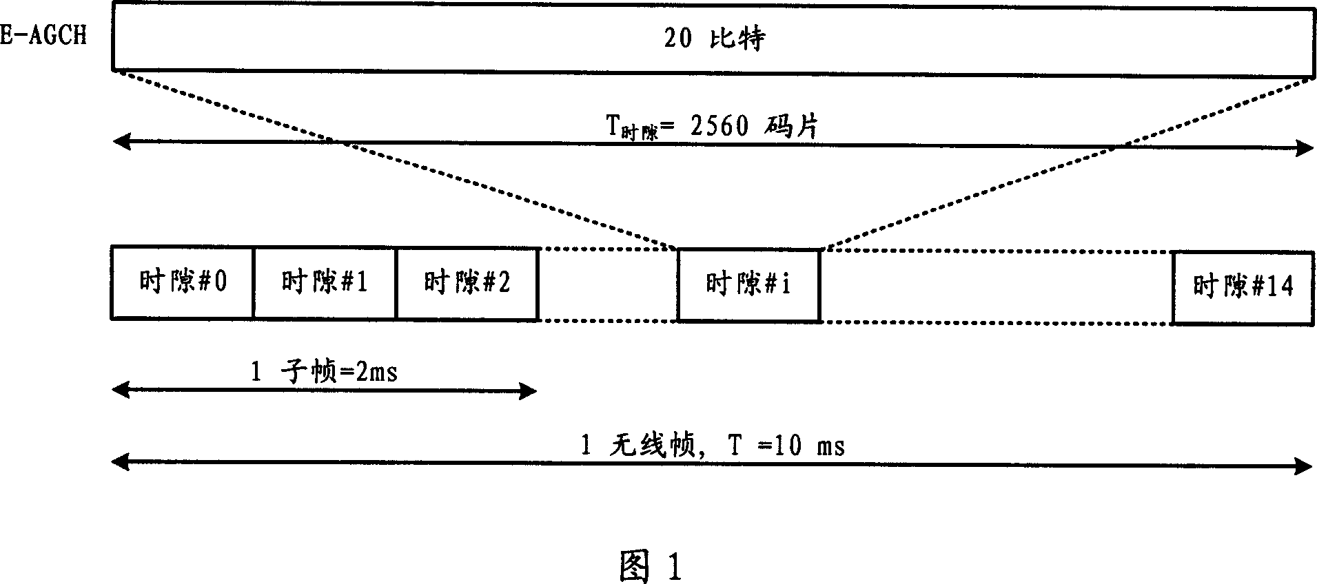 Reallocation method of the physical share channel