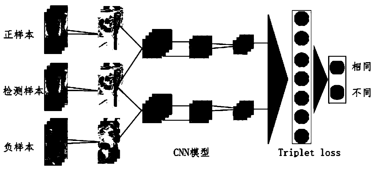 Pedestrian re-identification method and system of binarized triple twin network model