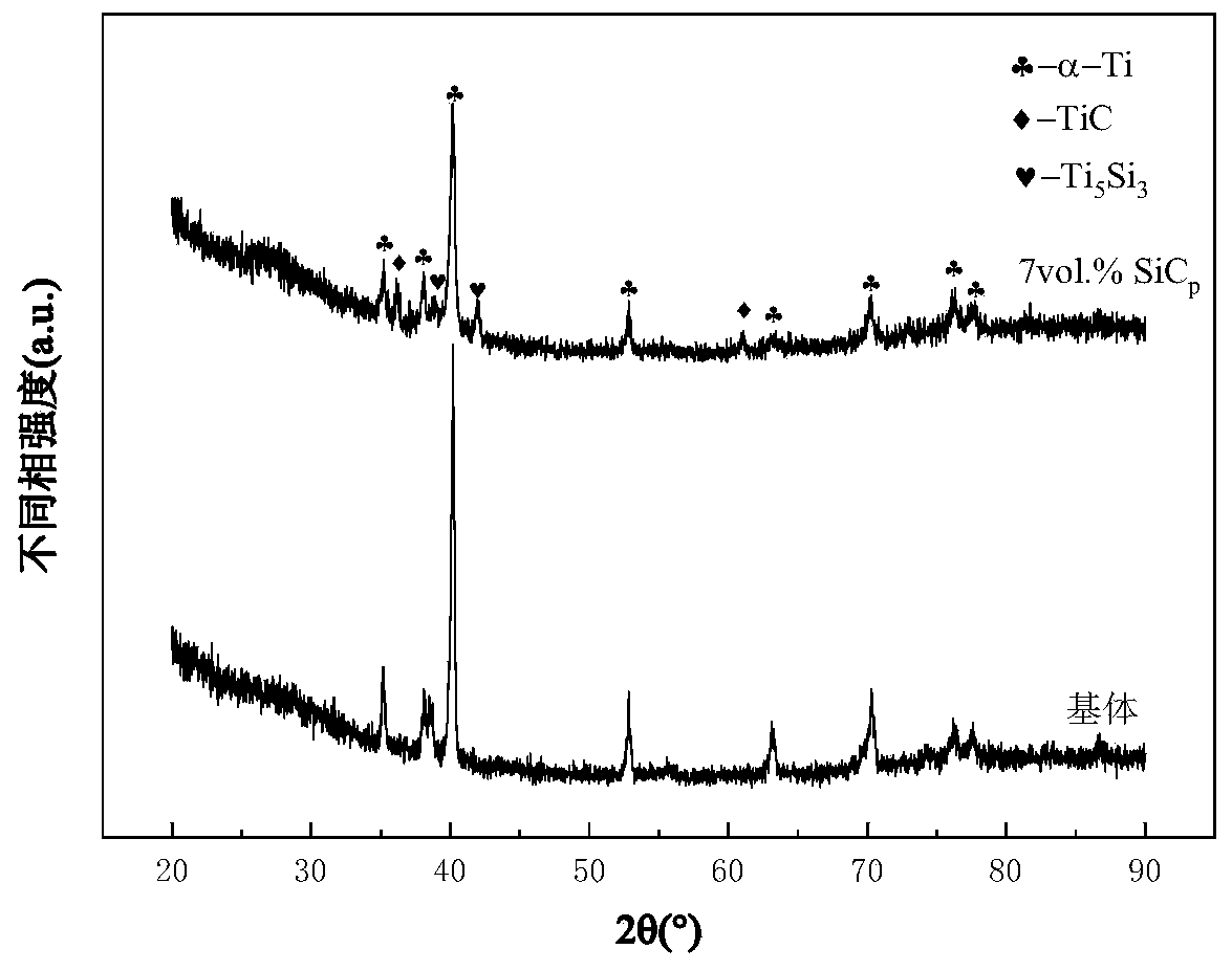 Preparation method of high-performance high-temperature titanium-alloy-based composite material