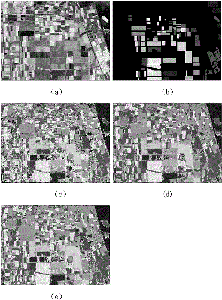 Polarization-texture characteristic and DPL-based polarimetric SAR image classification method