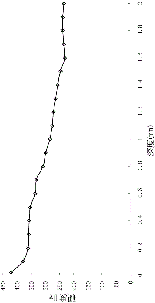 Iron golf club head with hardened layer