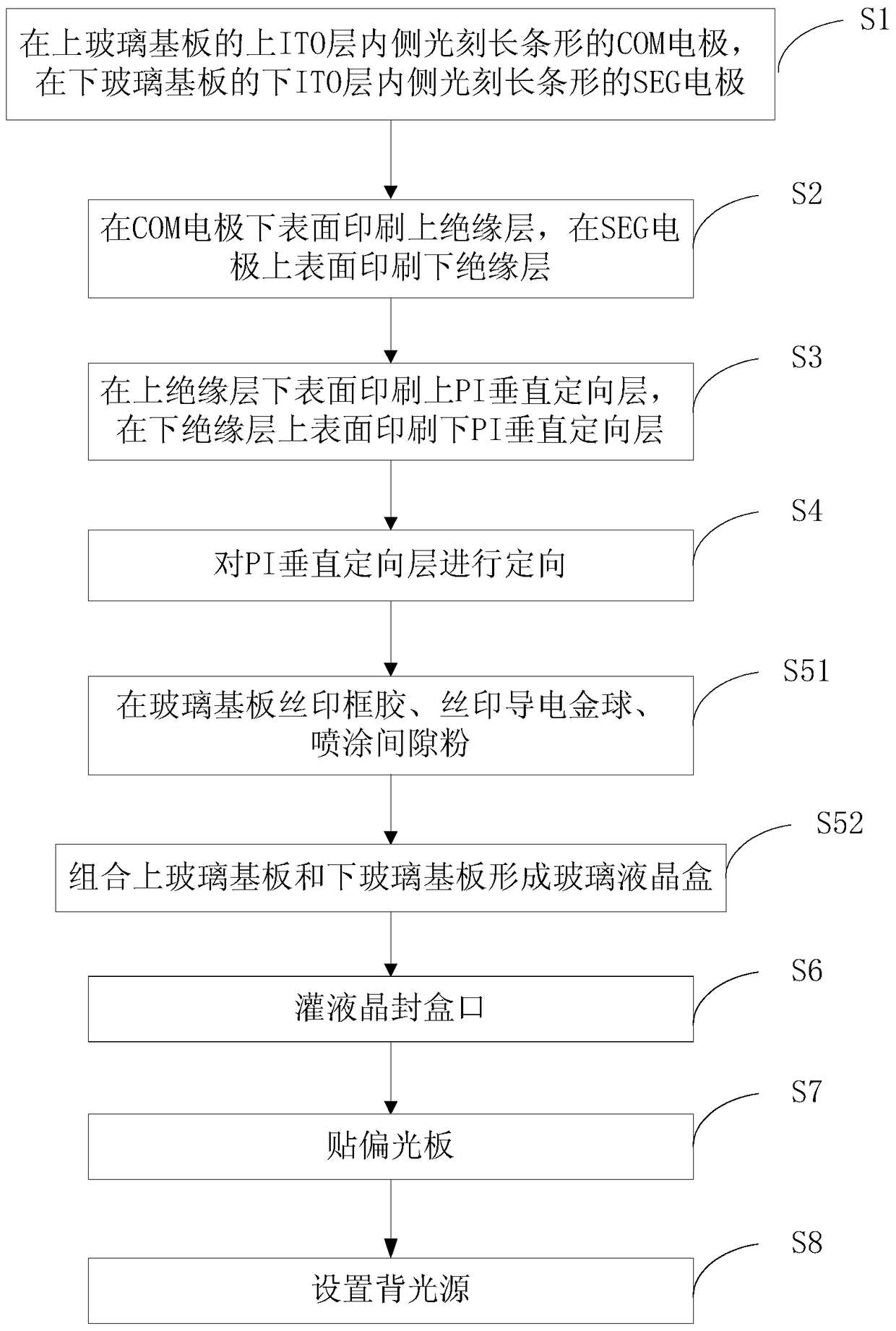 A kind of manufacturing method of VA liquid crystal display screen