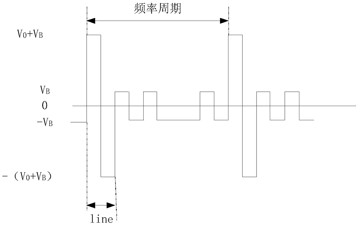 A kind of manufacturing method of VA liquid crystal display screen