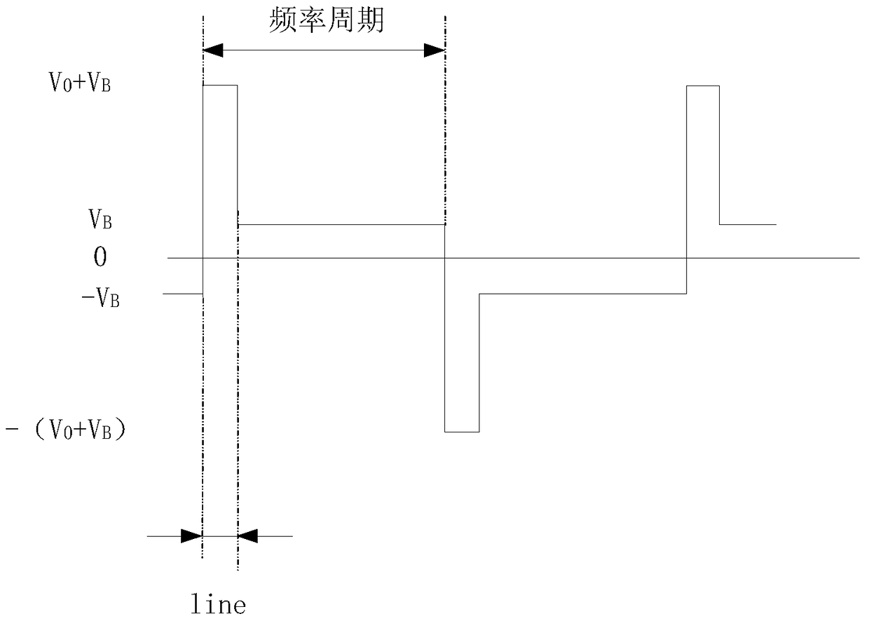 A kind of manufacturing method of VA liquid crystal display screen