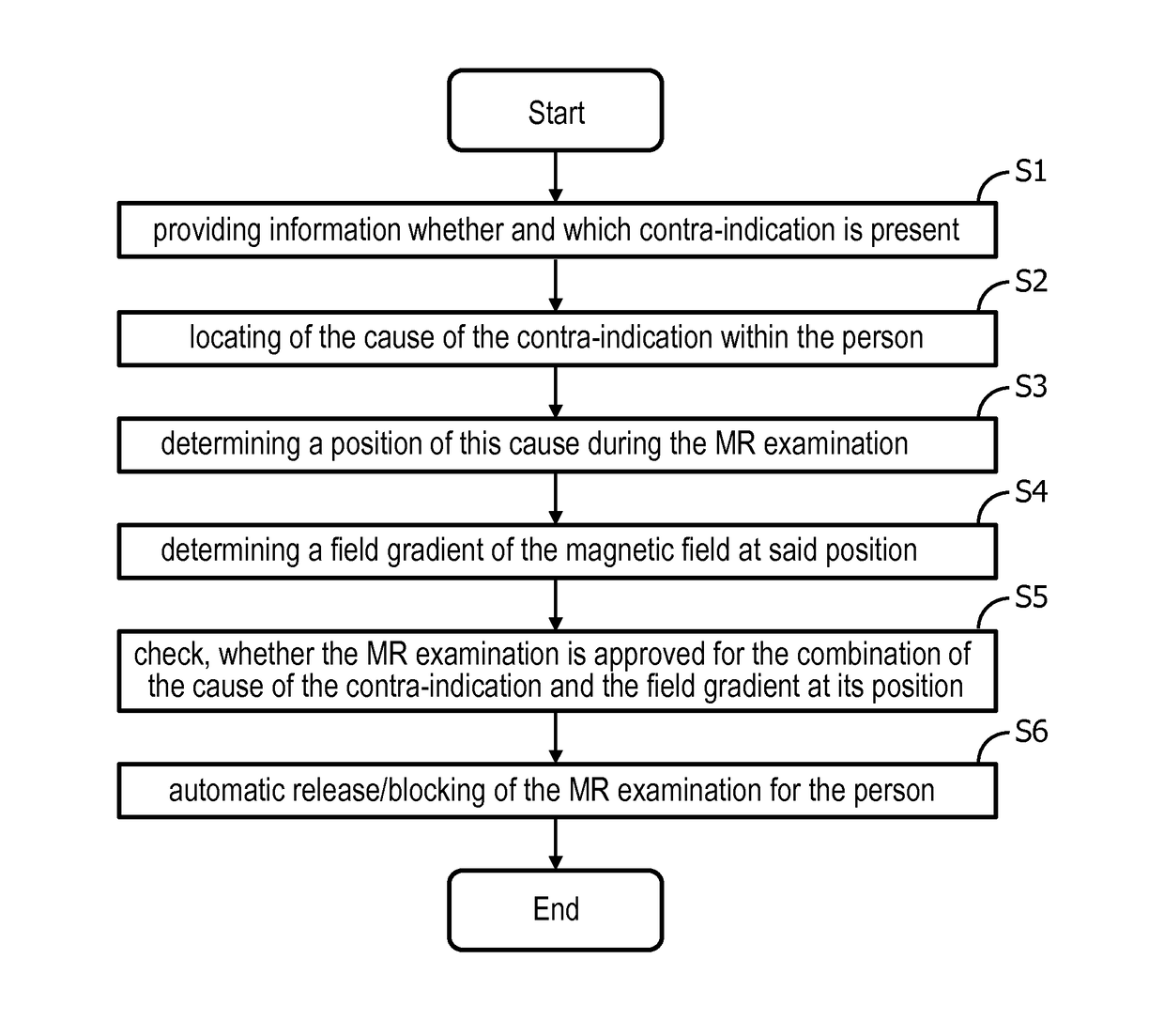 Method and safety module for an automatic or semi-automatic detection whether an mr examination of a person is approved with a predetermined mr system