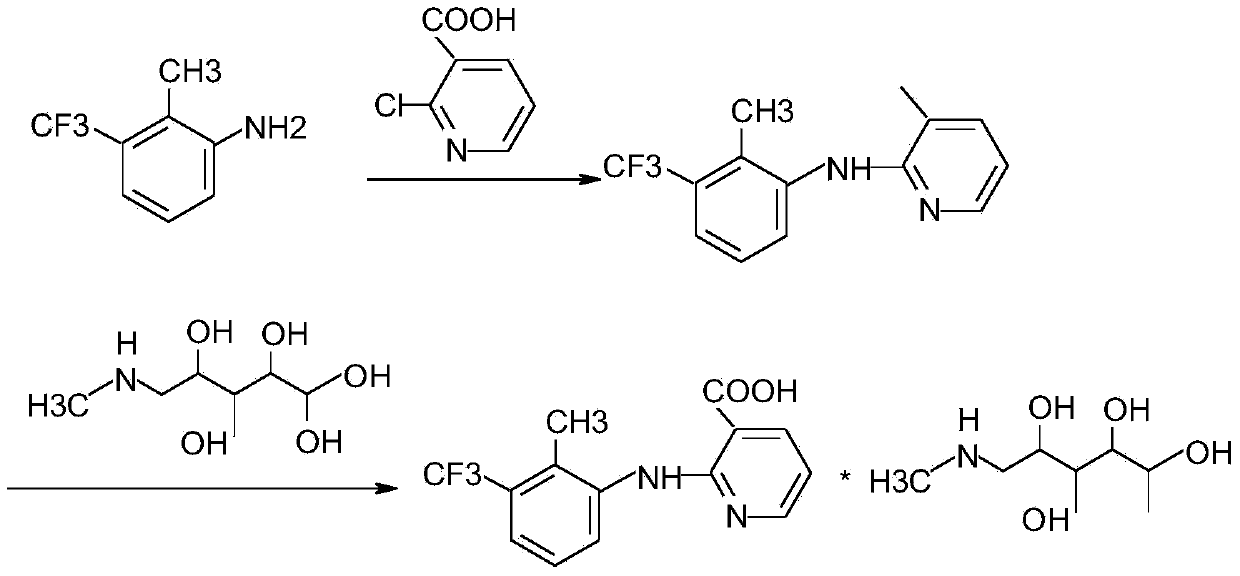 Synthesis method of flunixin meglumine