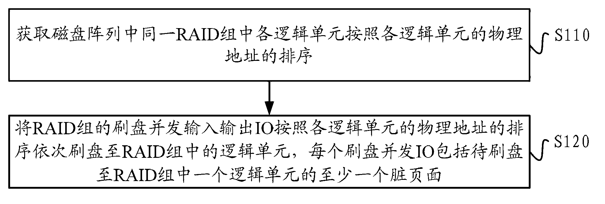 Disk writing method for disk arrays and disk writing device for disk arrays