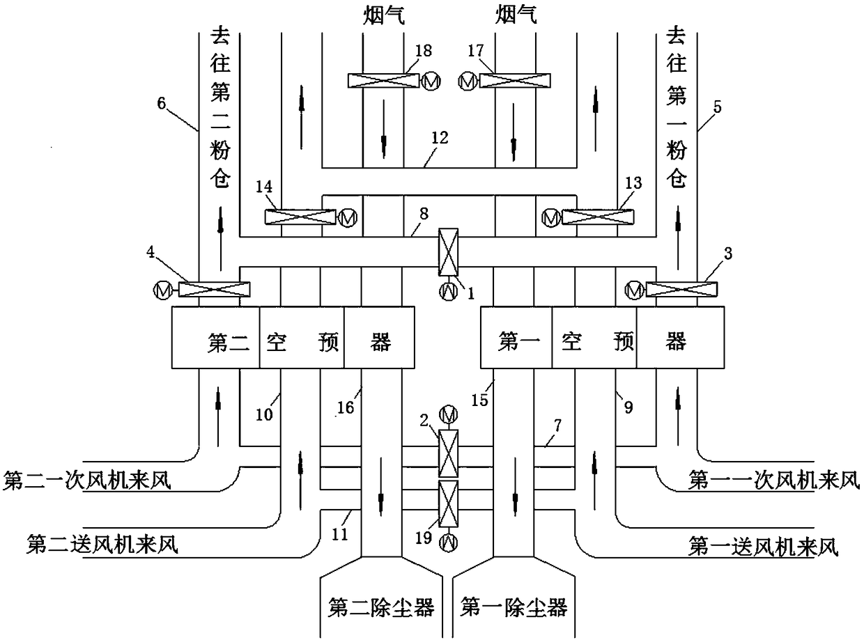 Control device and method for decreasing carbon content of fly ash of 300MW coal-fired unit