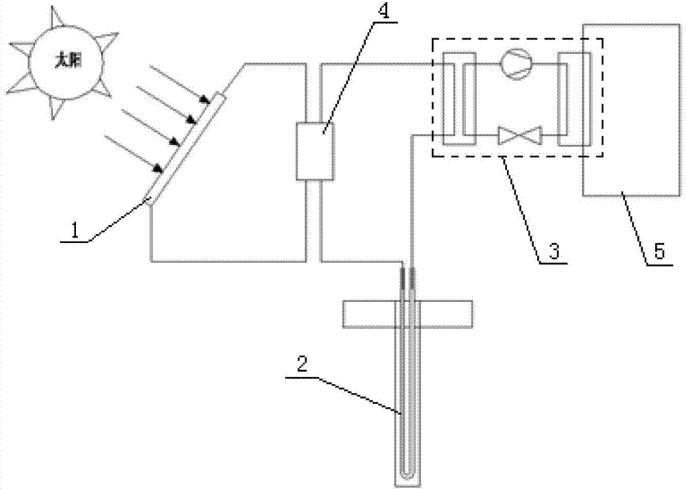 Optimized design method of solar ground source heat pump system