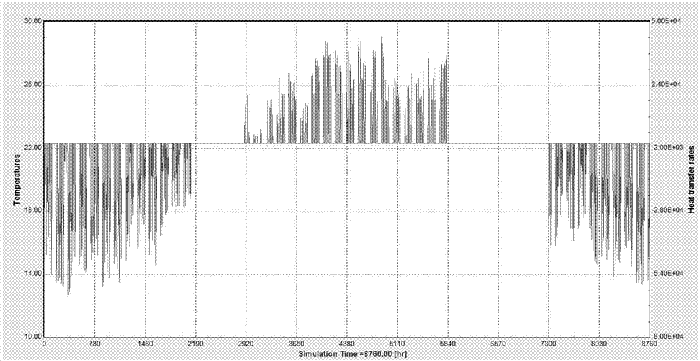 Optimized design method of solar ground source heat pump system