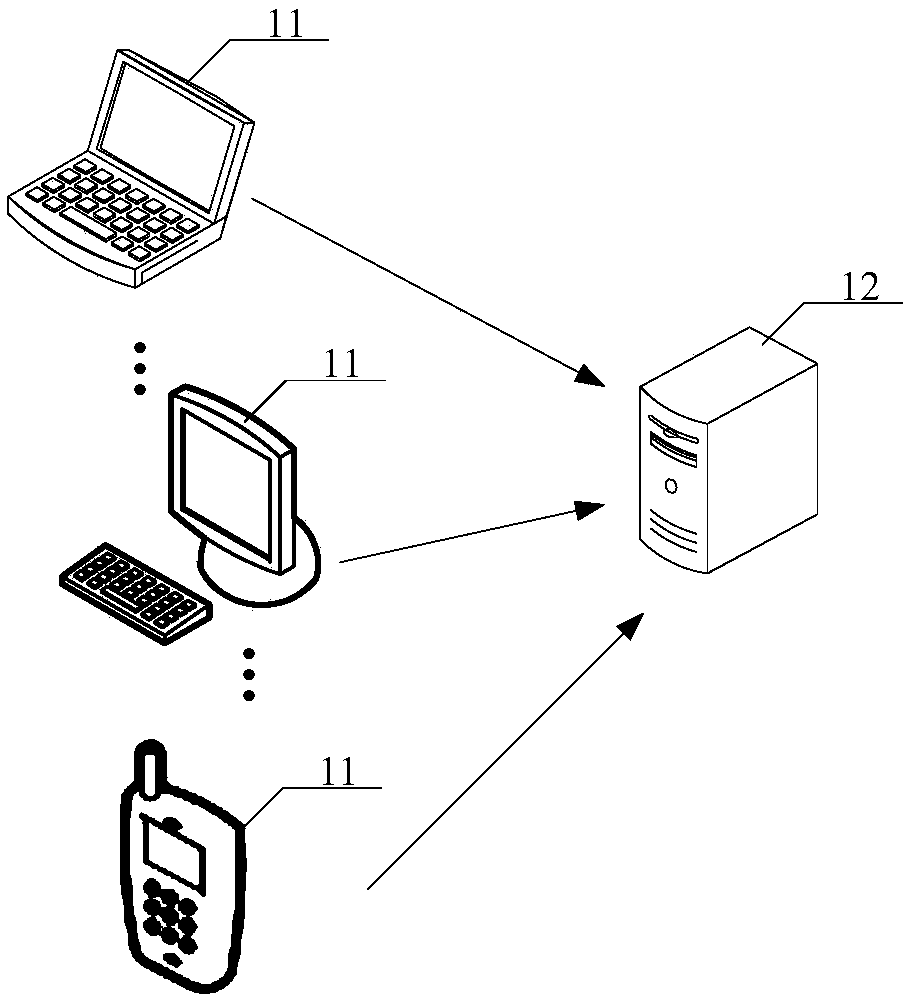 Cluster type identification method and device, electronic equipment and storage medium