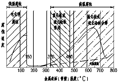 Superheater for Waste Heat Waste Heat Boiler and Superheated Steam Heating Method