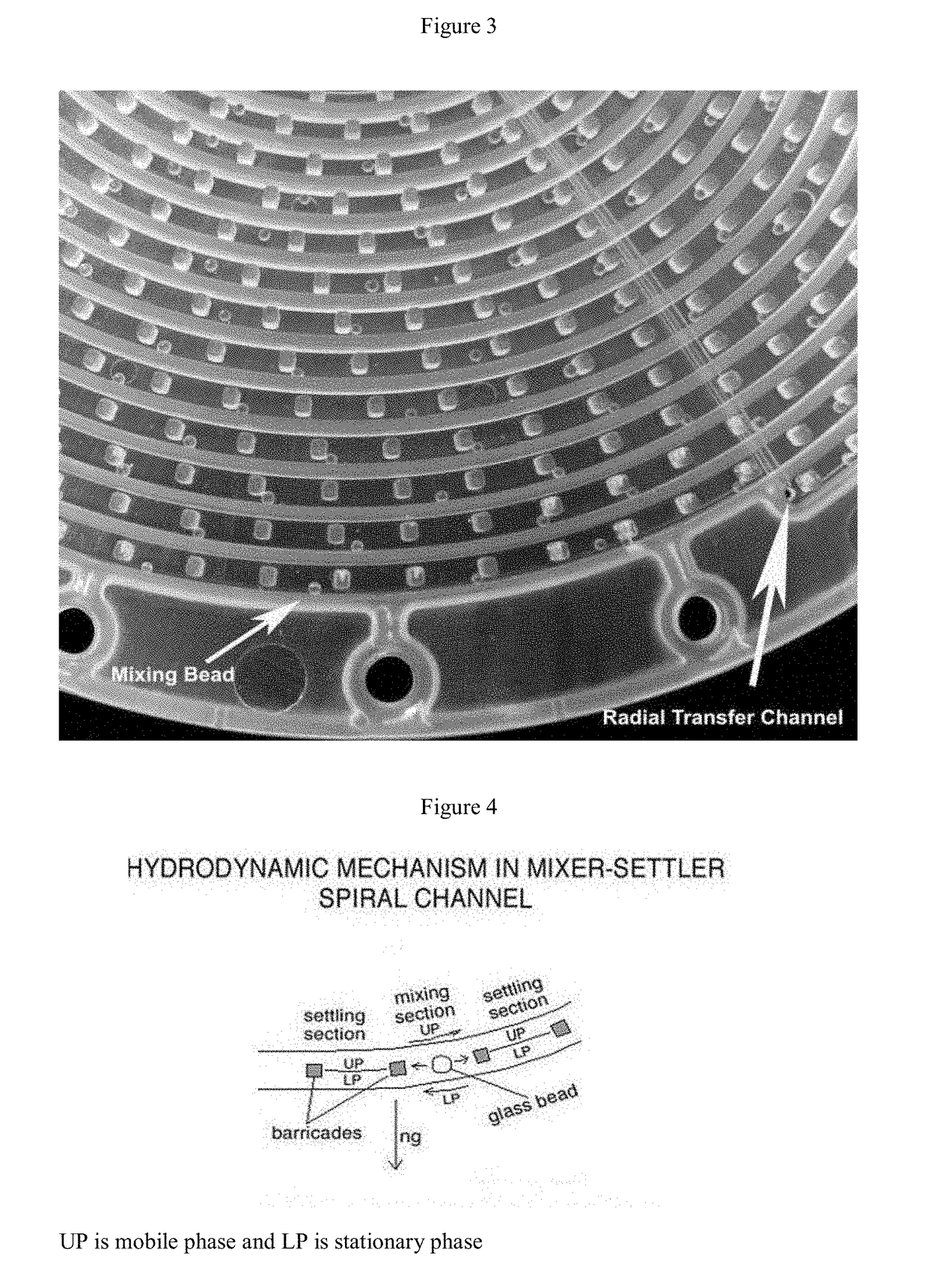 Planetary Countercurrent Chromatography Centrifuge and Mixer-Settler Rotor