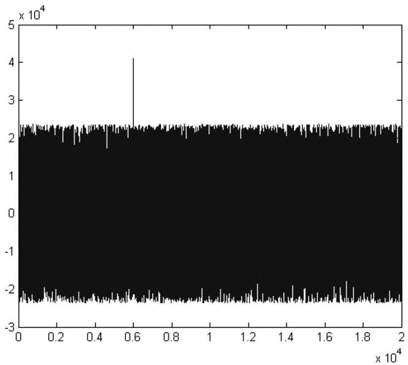 Method for adaptively acquiring P codes on basis of averaging technology