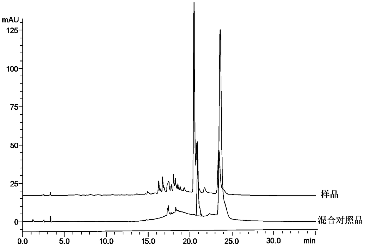 A kind of detection method of pharmaceutical composition