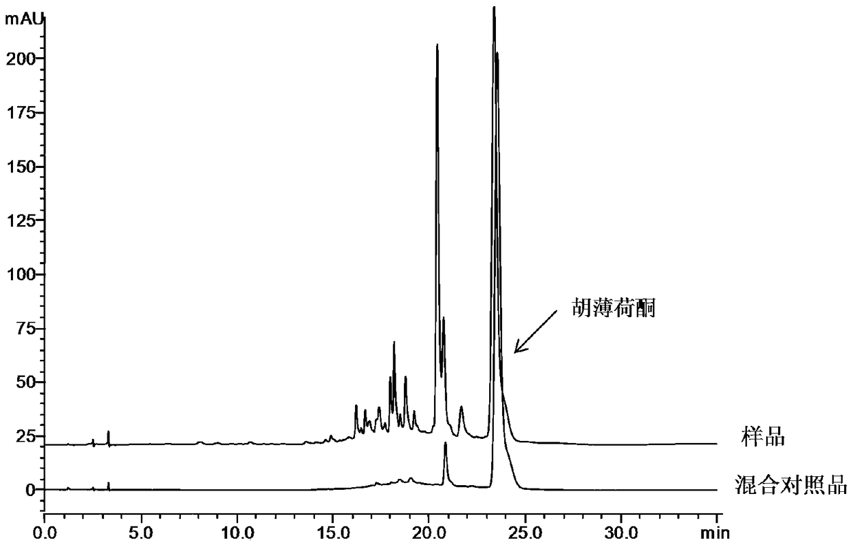 A kind of detection method of pharmaceutical composition