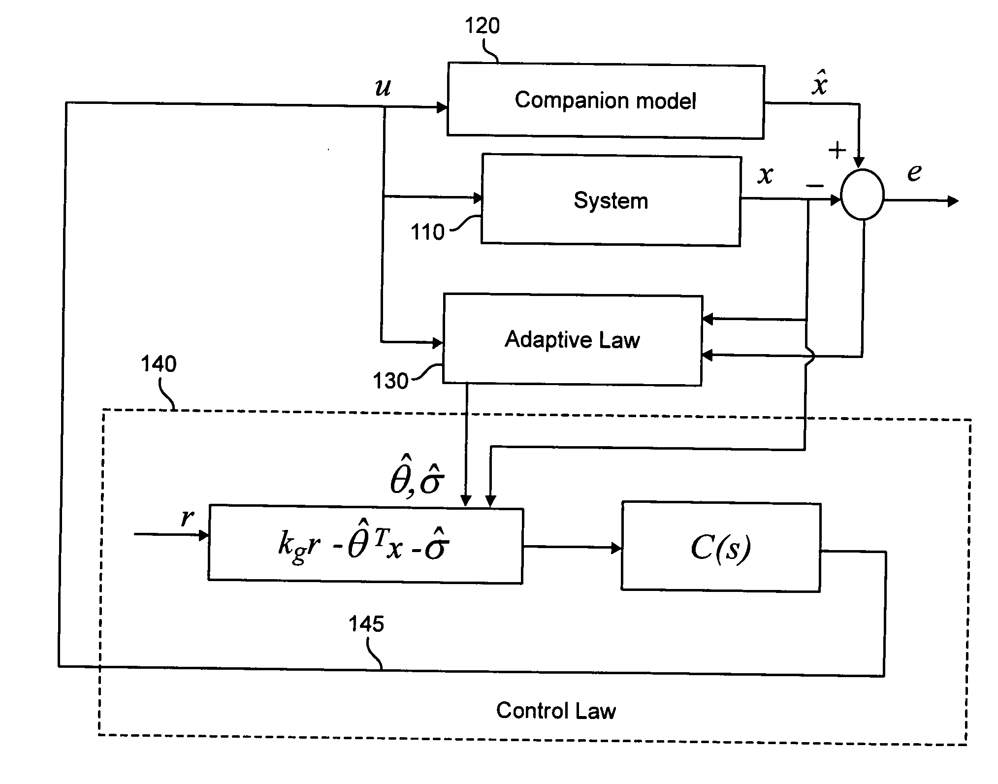 Low-pass adaptive/neural controller device and method with improved transient performance