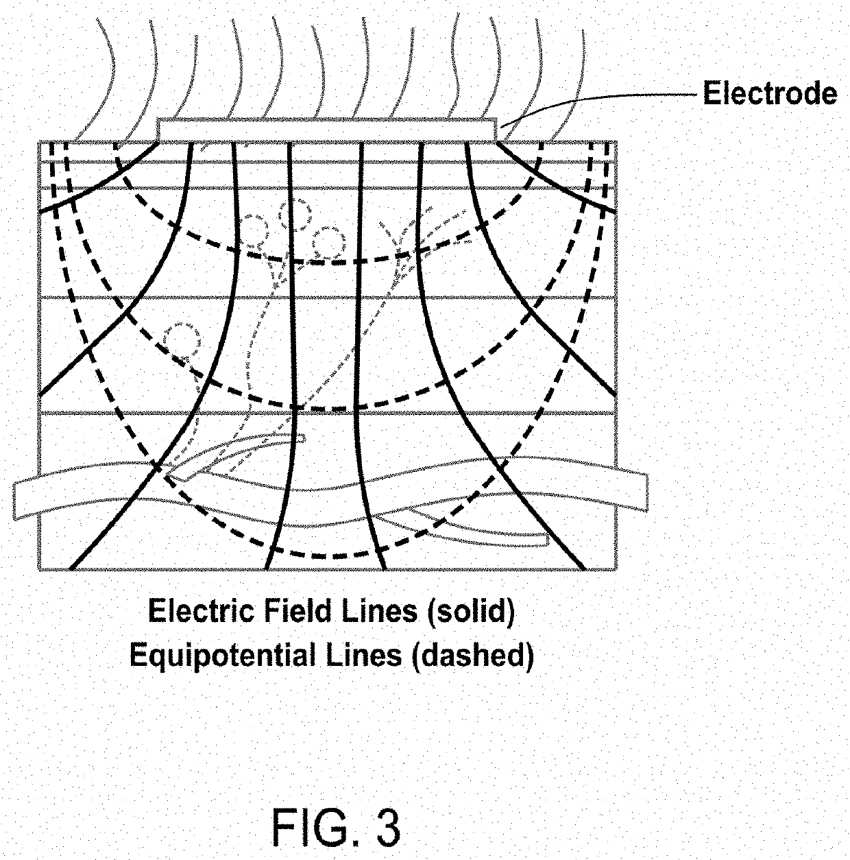 Device and method to modulate a nervous system structure to non-invasively and non-destructively inhibit nervous signaling