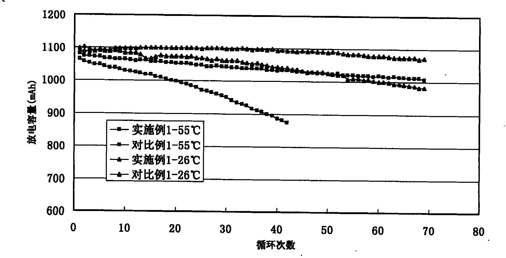 Complex Li-Mn-oxide, manufacture method and battery made of this material