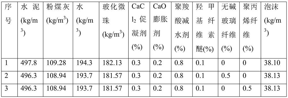 A kind of high-strength crack-resistant foam concrete and its preparation method