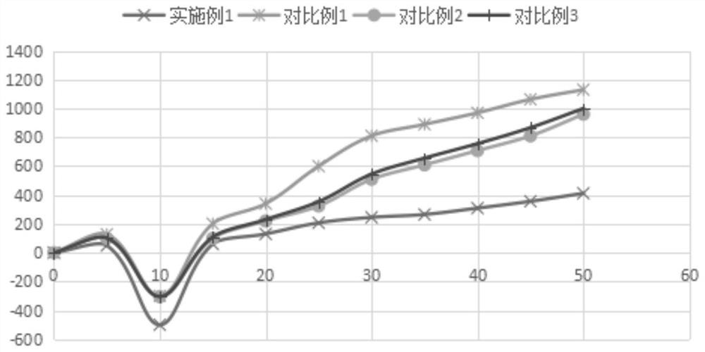 A kind of high-strength crack-resistant foam concrete and its preparation method