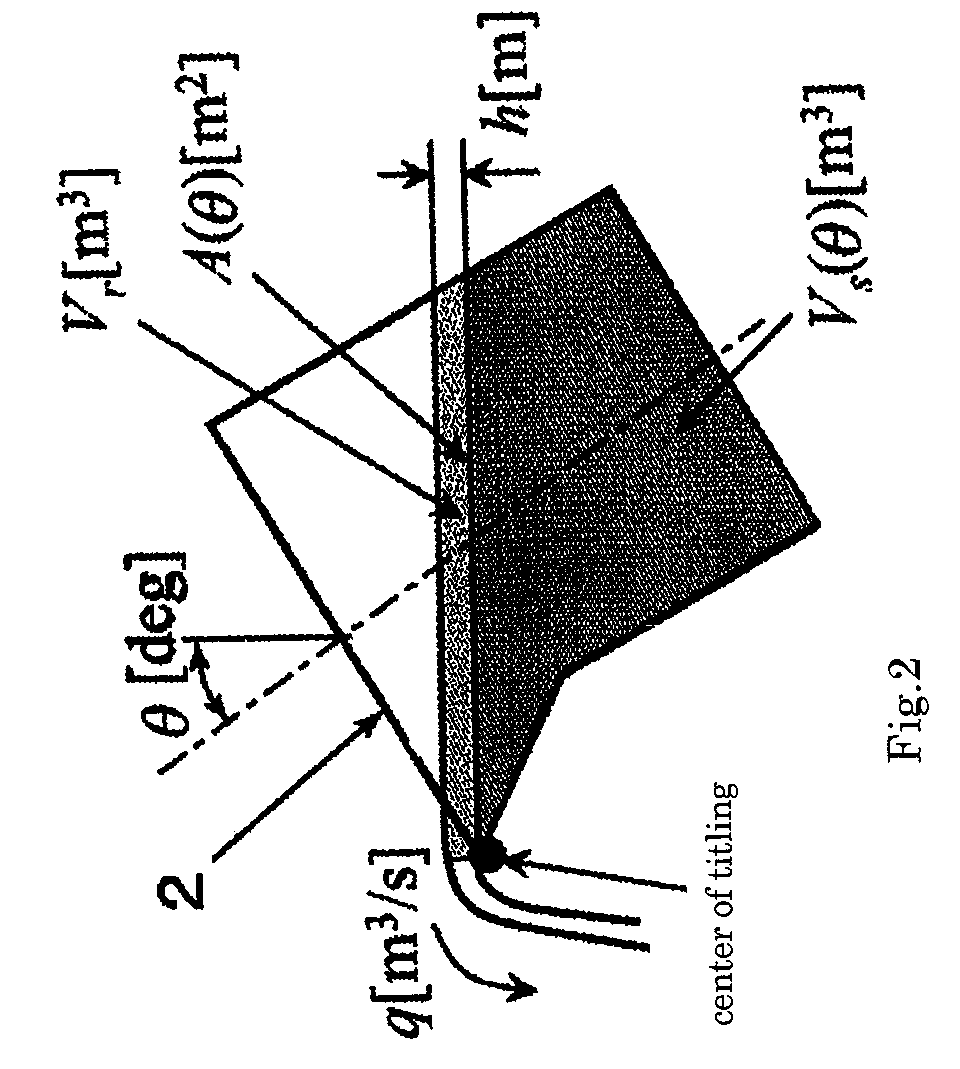Tilting-type automatic pouring method and a medium that stores programs to control the tilting of a ladle