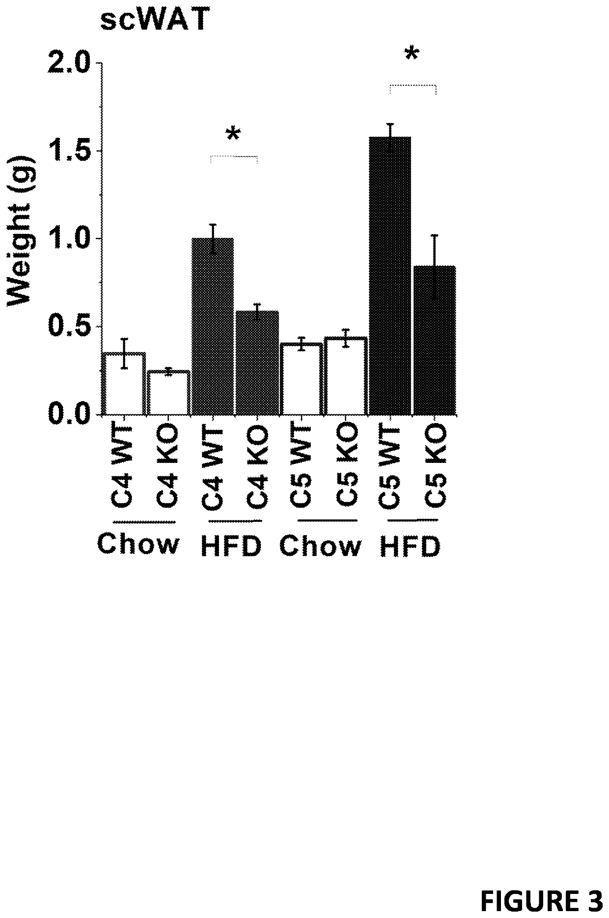 Trpc ion channel inhibitors for use in therapy