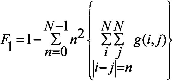 Method for characterizing nano-porous material