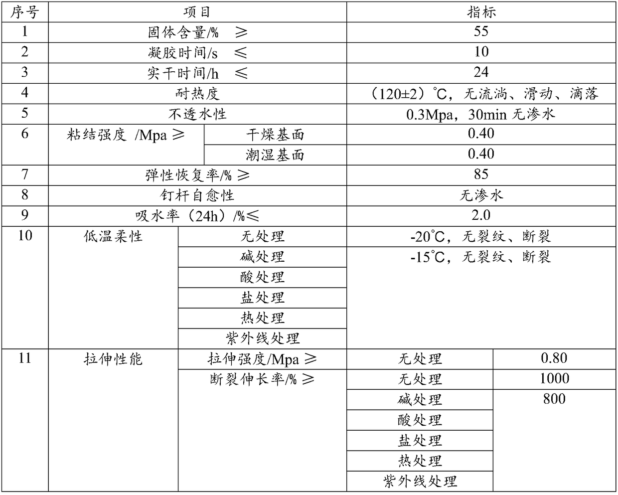 A kind of polymer modified asphalt composite waterproof material and preparation method thereof