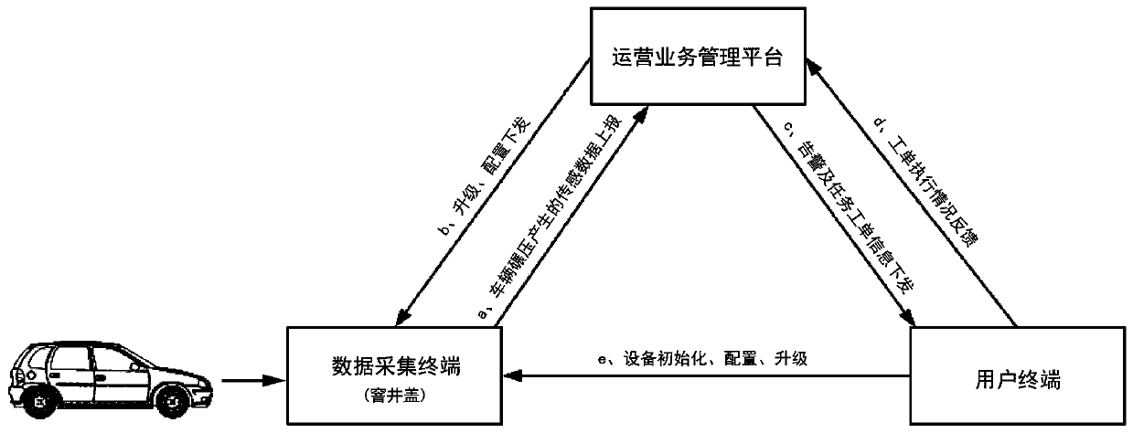 System for detecting manhole cover settlement and damage using sensor data generated by vehicle rolling