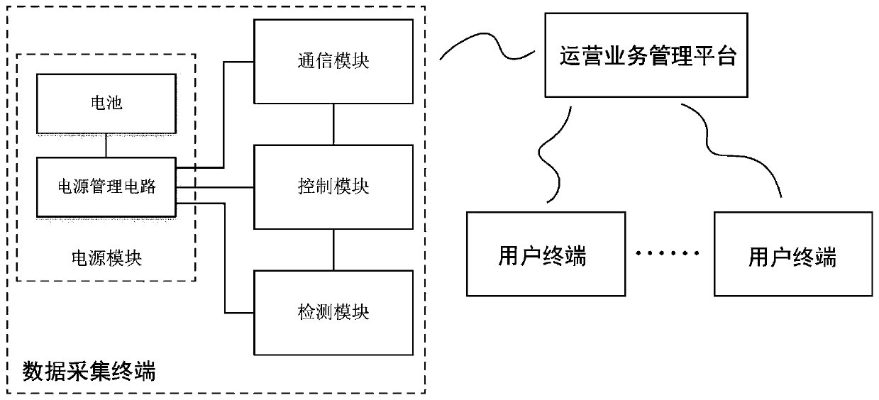 System for detecting manhole cover settlement and damage using sensor data generated by vehicle rolling