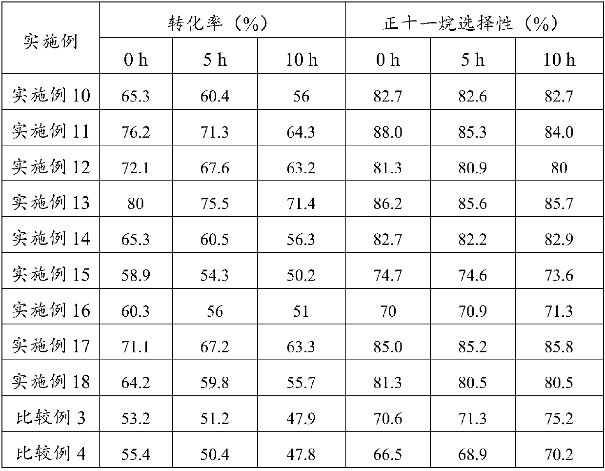 Fatty acid decarboxylation method