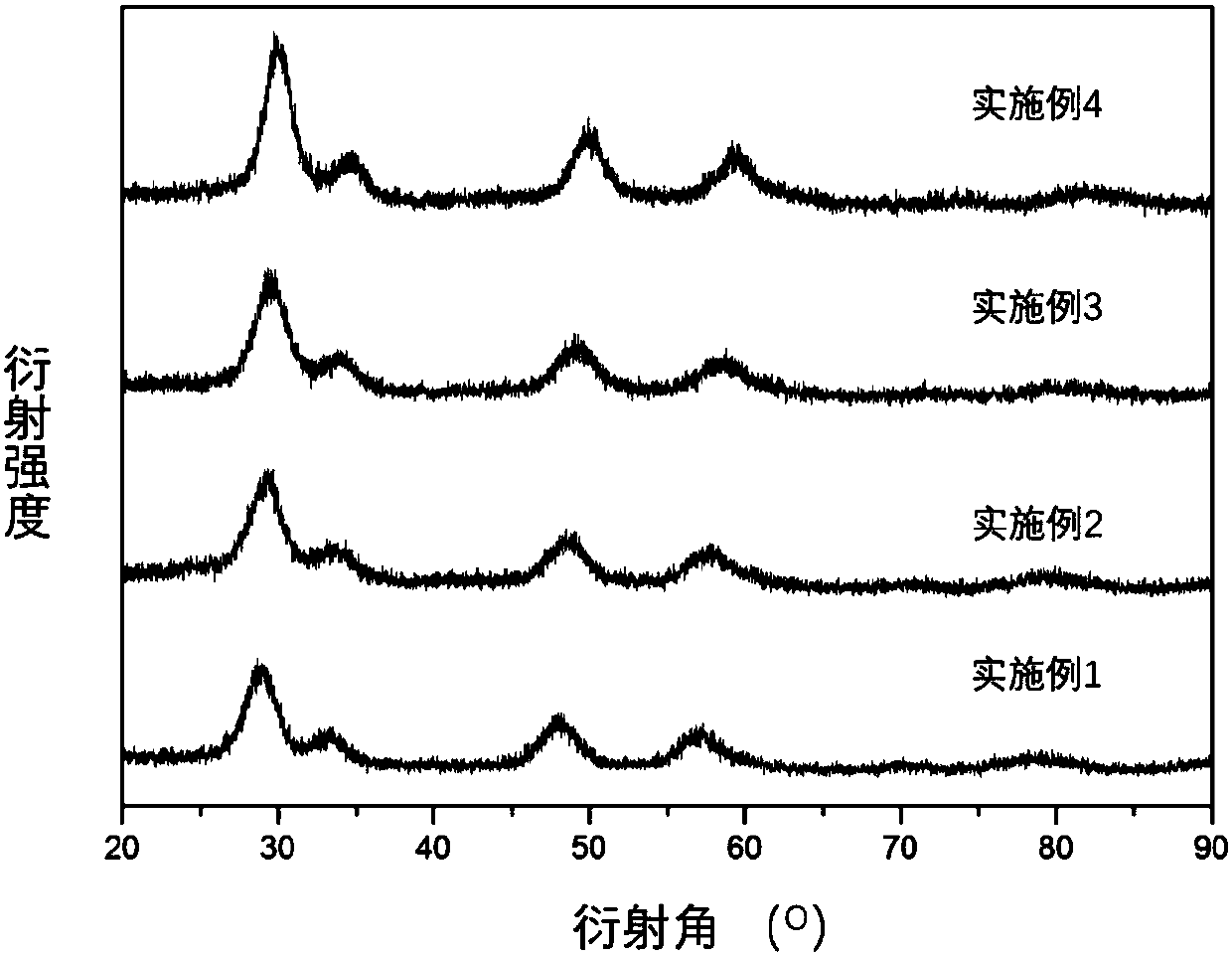 Fatty acid decarboxylation method