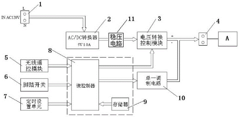LED string light controller for carrying out control by utilizing DC carrier communication
