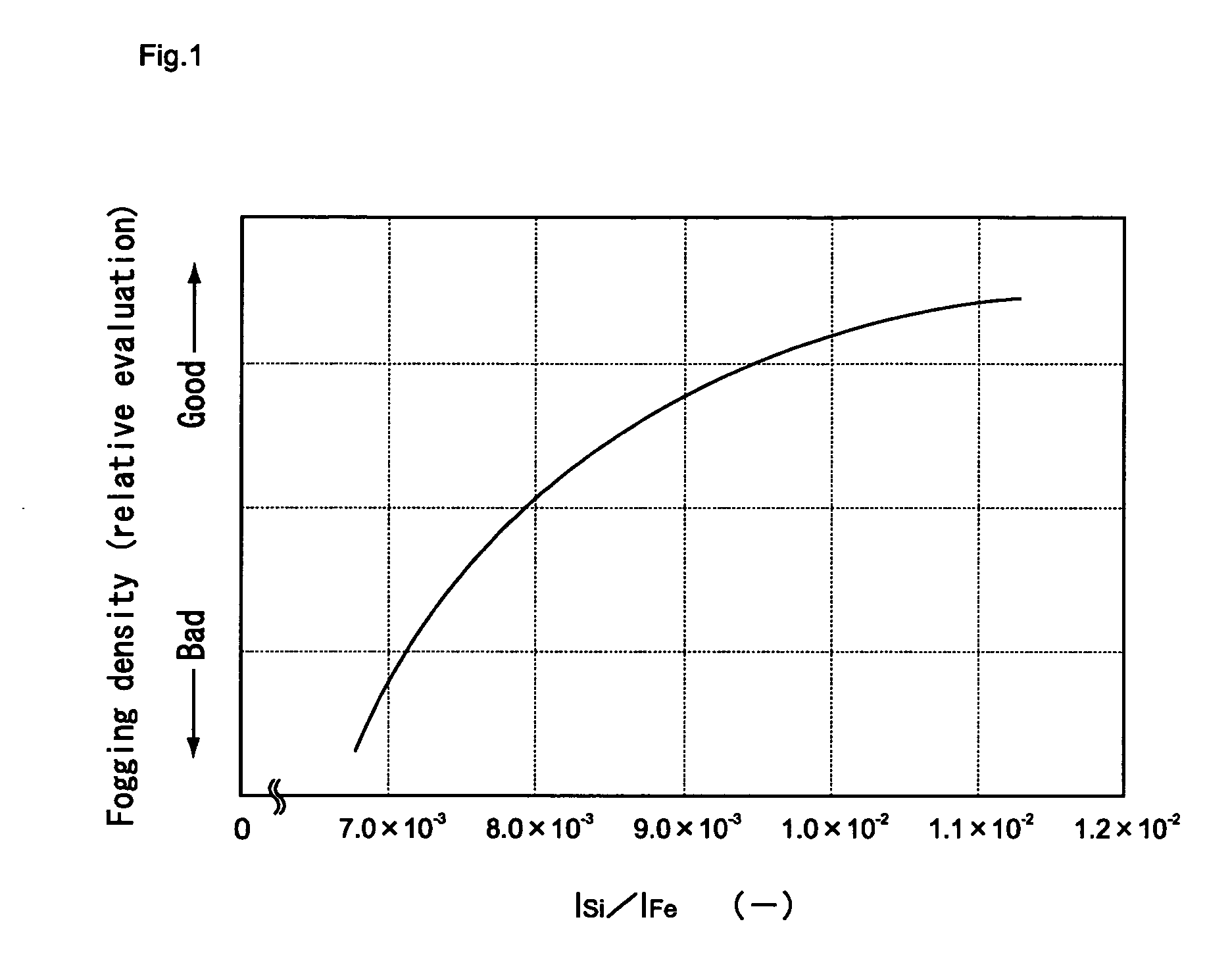Toner for electrostatic latent image development and image forming method