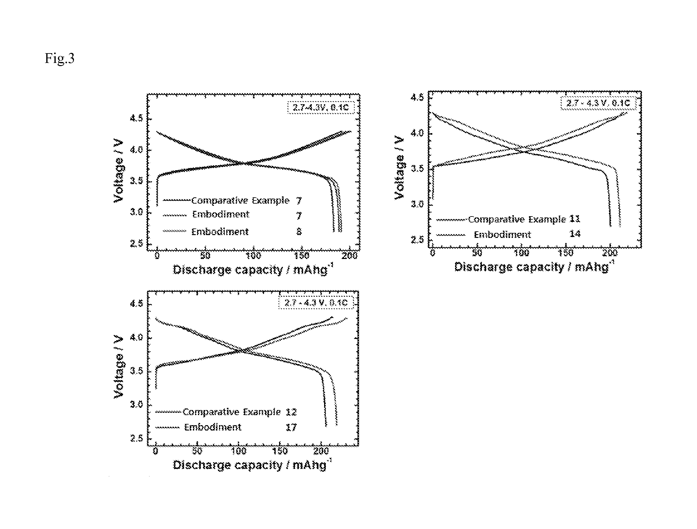Cathode active material for lithium secondary battery