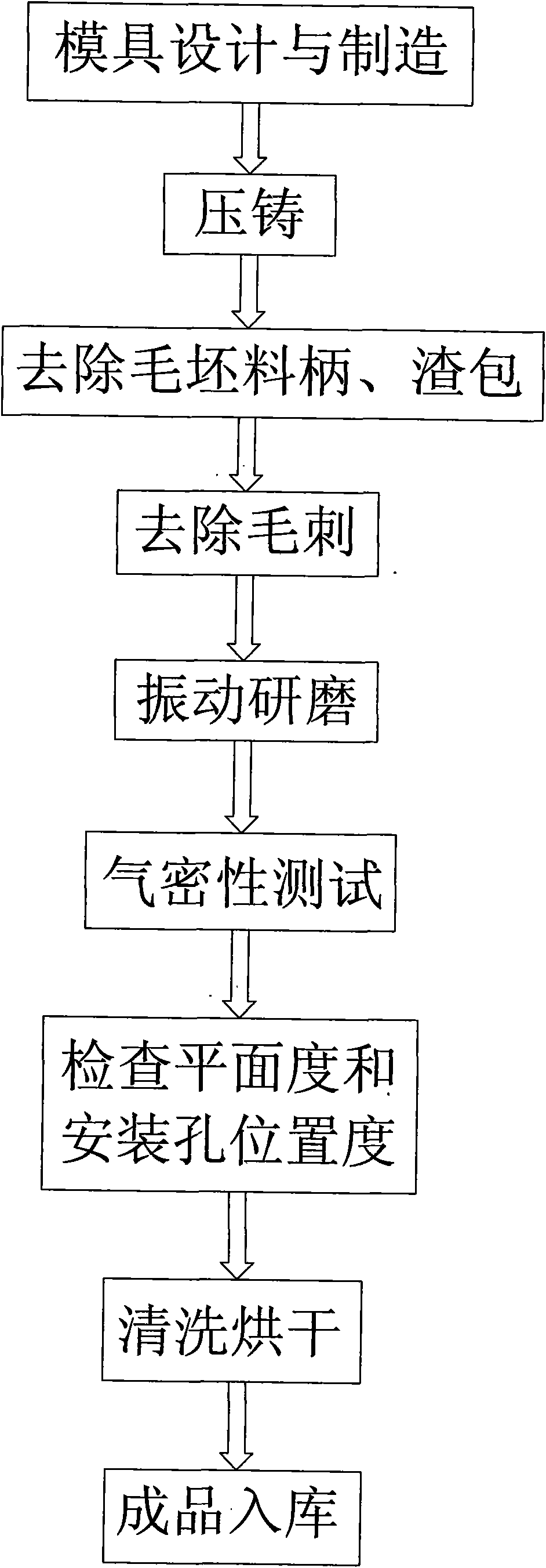 Method for manufacturing shell of electronic controller for vehicle