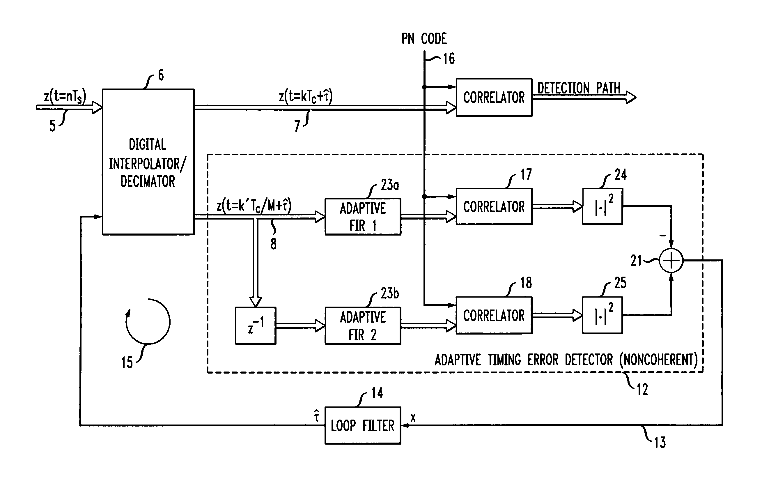 Adaptive code-tracking receiver for direct-sequence code-division multiple access (CDMA) communications over multipath fading channels and method for signal processing in a rake receiver