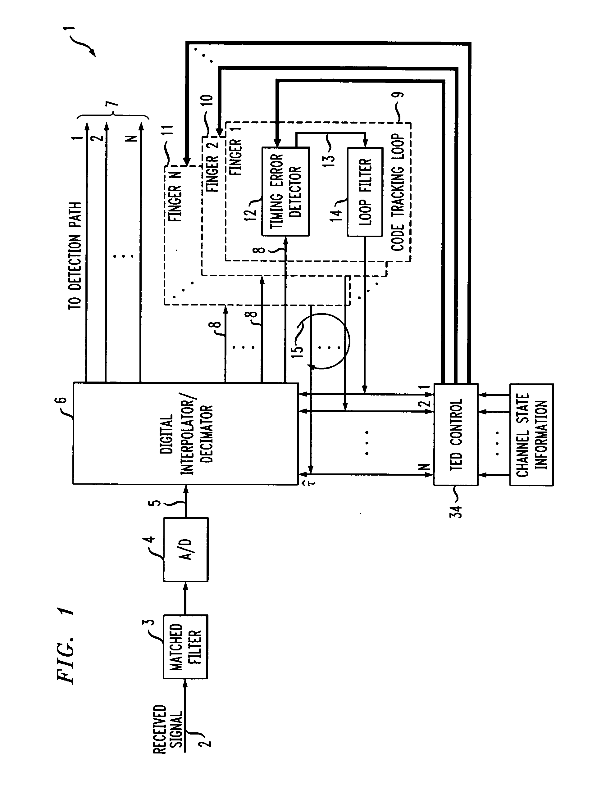 Adaptive code-tracking receiver for direct-sequence code-division multiple access (CDMA) communications over multipath fading channels and method for signal processing in a rake receiver