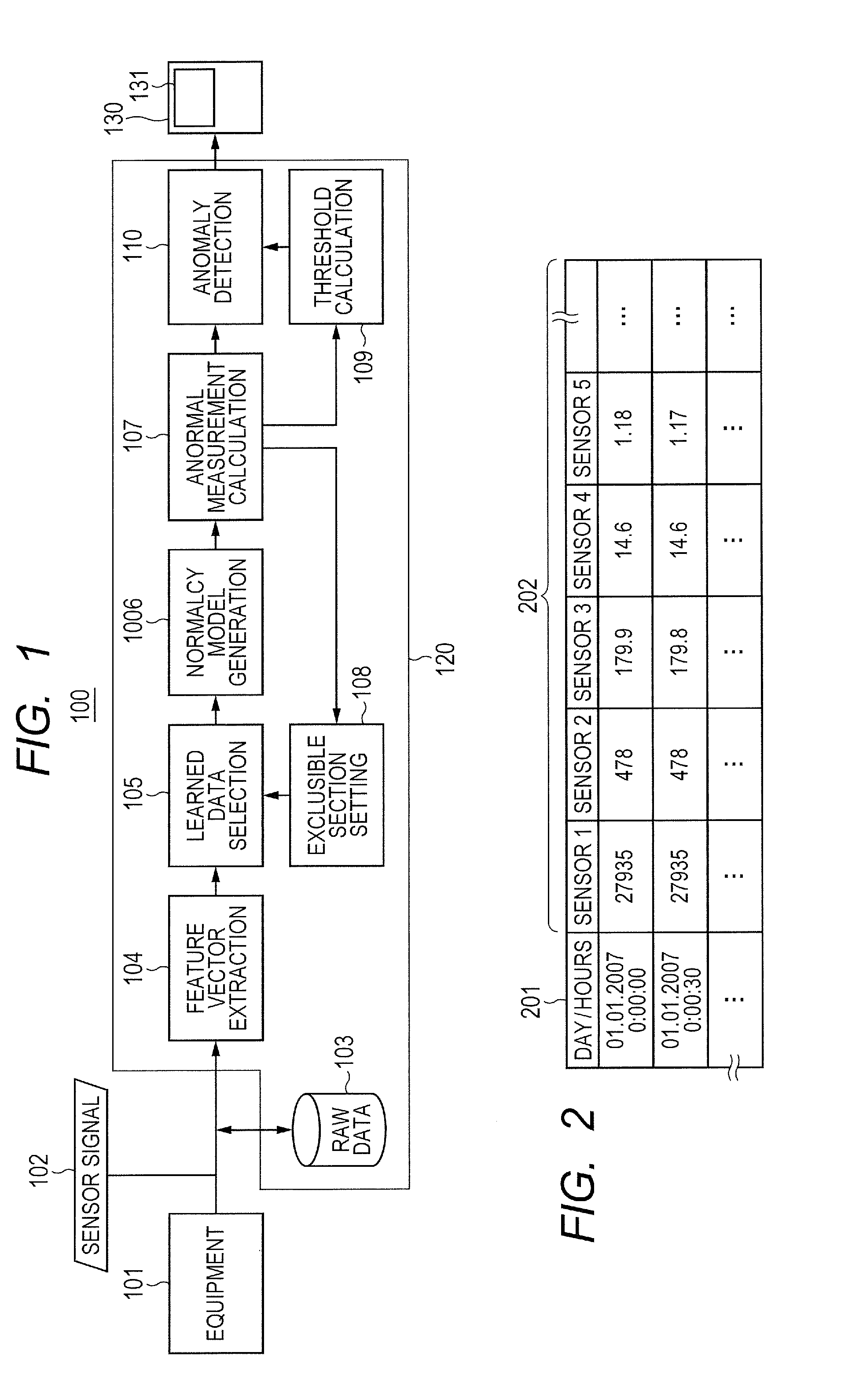 Anomaly detecting method, and apparatus for the same