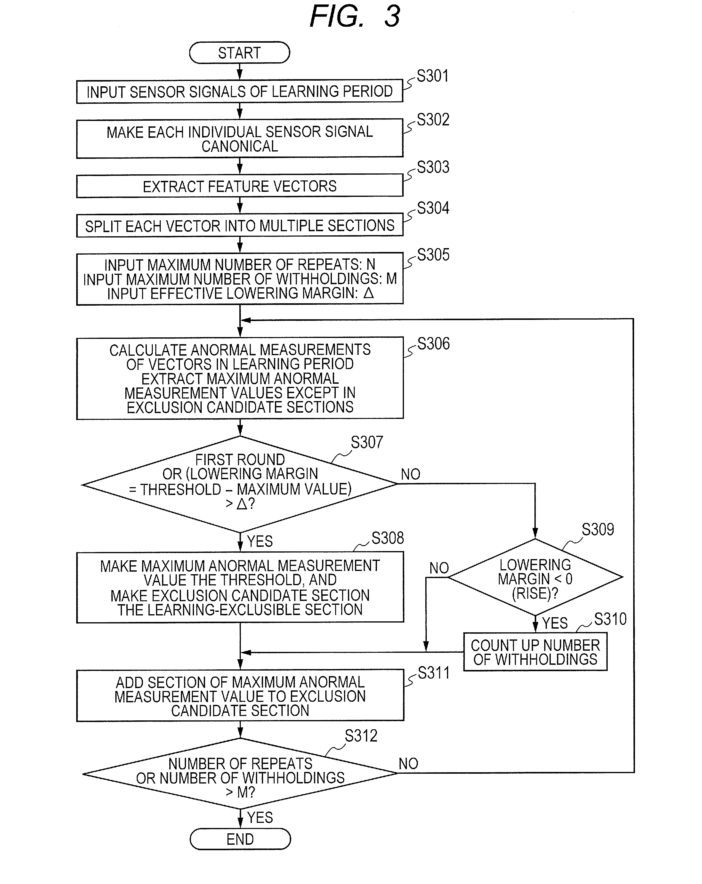 Anomaly detecting method, and apparatus for the same