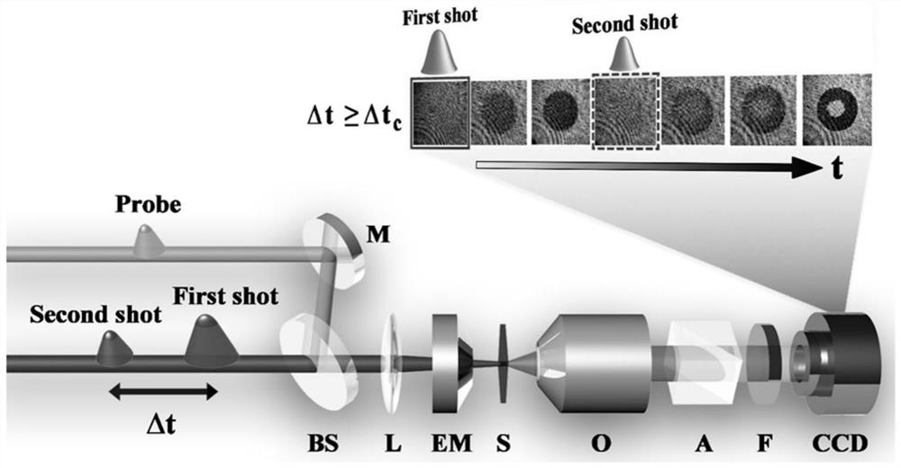 Double-pulse excitation method for ultrafast super-resolution all-optical magnetic recording