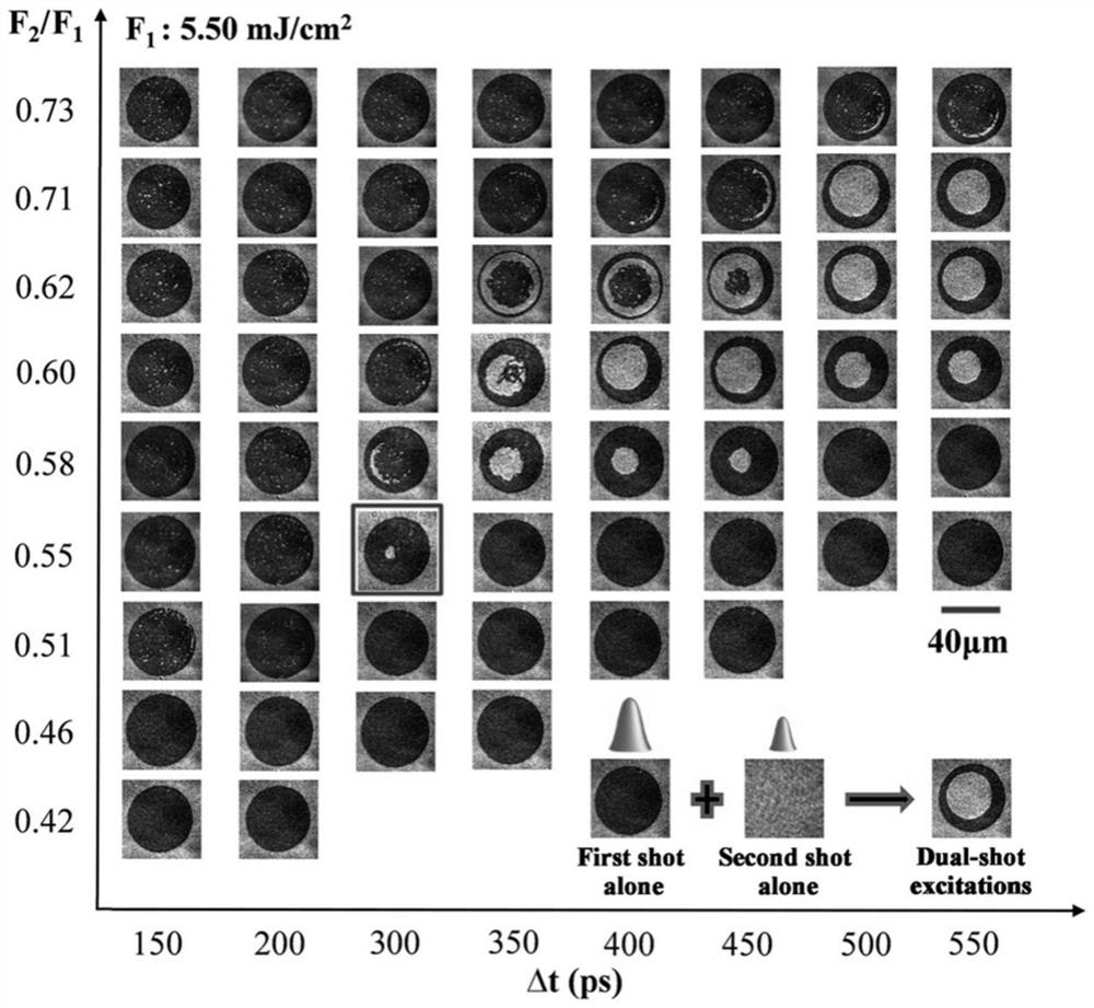 Double-pulse excitation method for ultrafast super-resolution all-optical magnetic recording