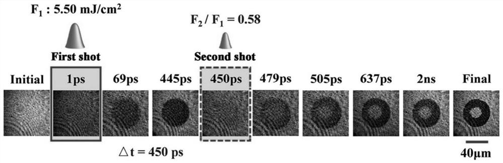 Double-pulse excitation method for ultrafast super-resolution all-optical magnetic recording